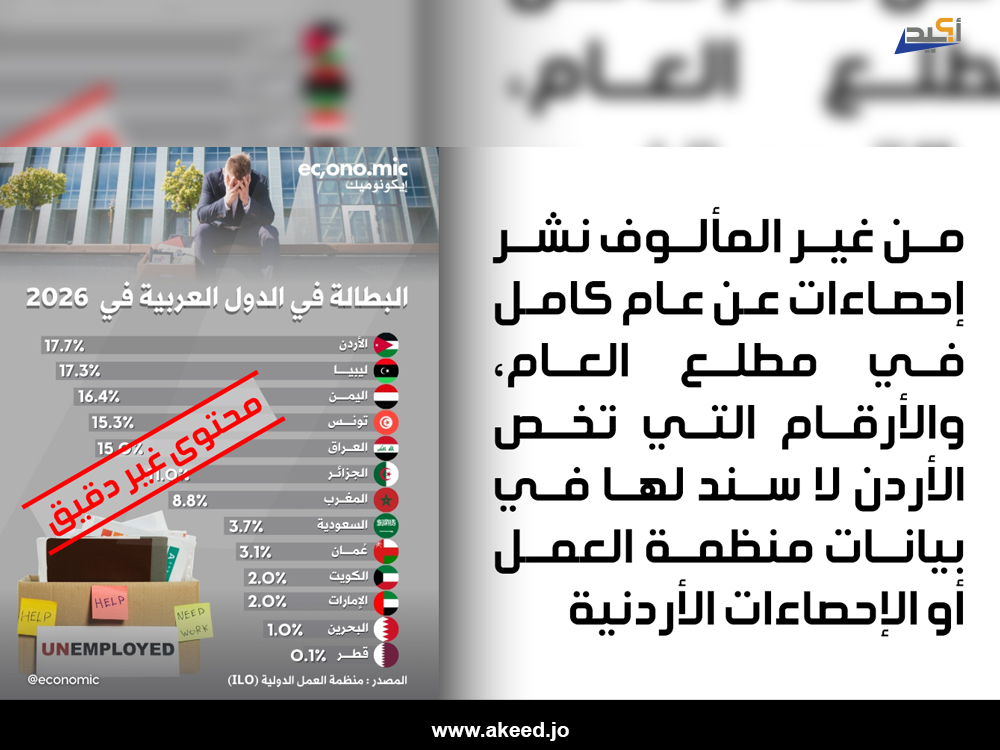 الإنفوجرافيك الذي يشير لمعدلات البطالة في الدول العربية لعام 2026 غير دقيق