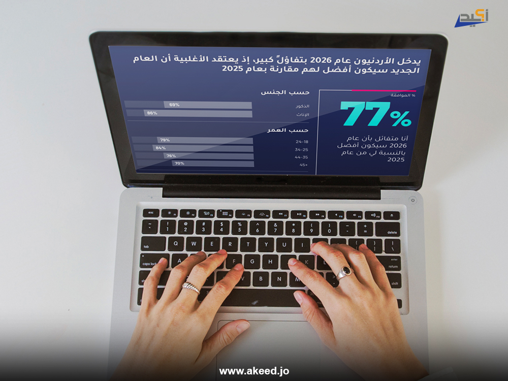 تغطية استطلاع إبسوس لتوقّعات 2026: بين المؤشرات الرقمية وضرورة التكامل في الطرح الإعلامي